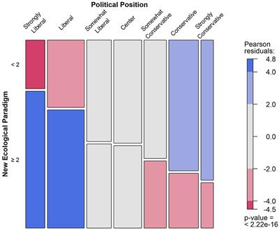 Harnessing behavioral psychology to encourage individuals' adoption of pollinator conservation behaviors